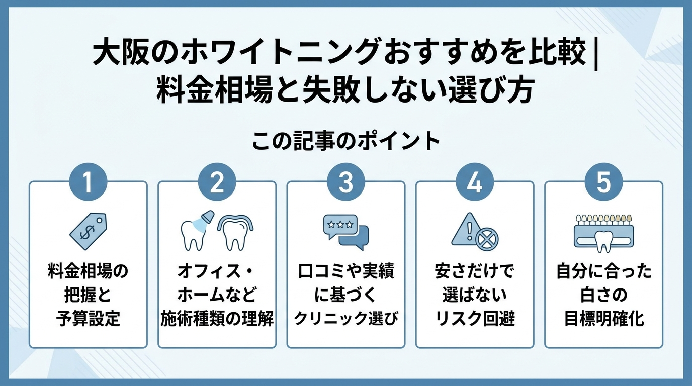 記事の要約