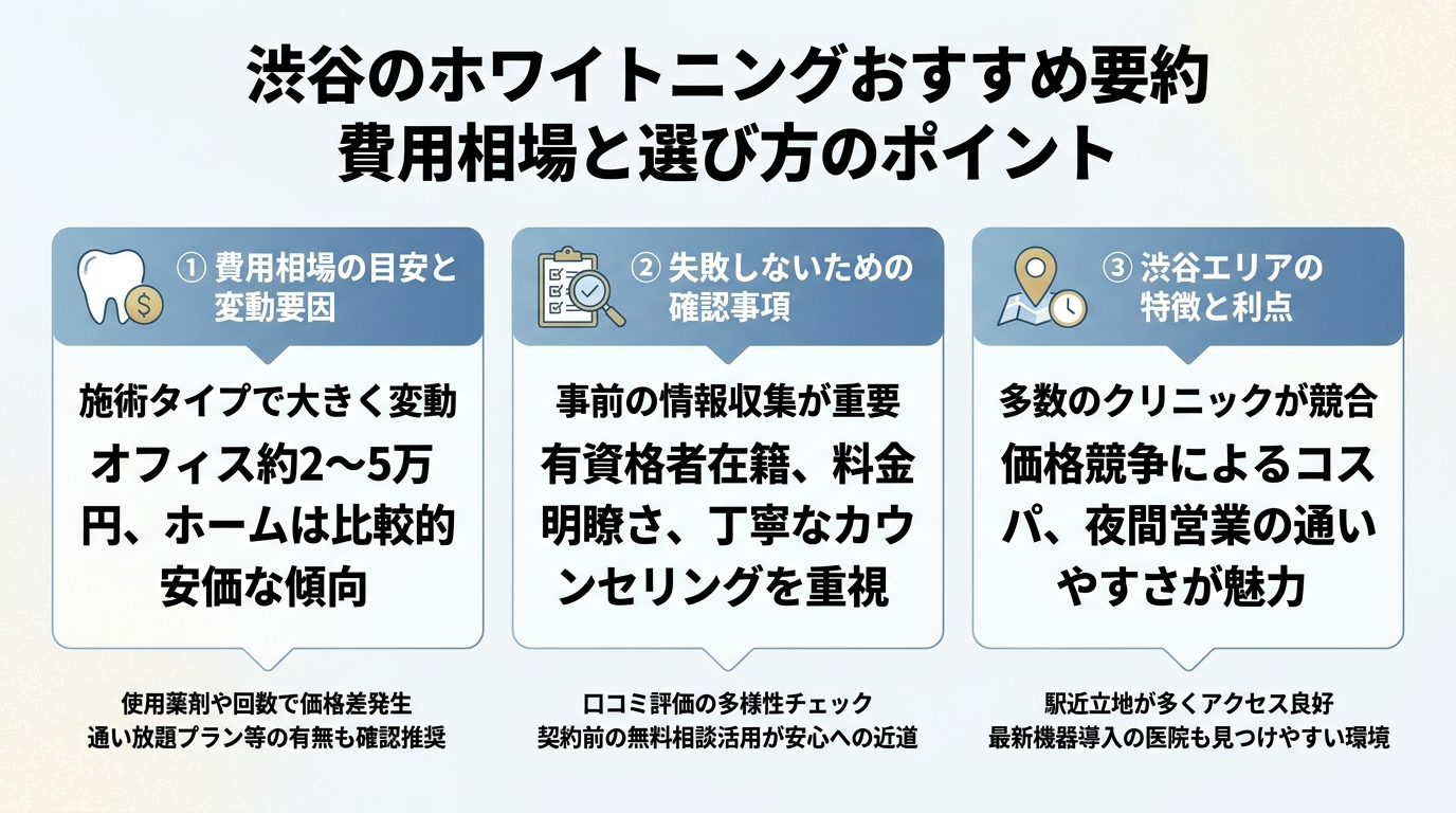 記事の要約
