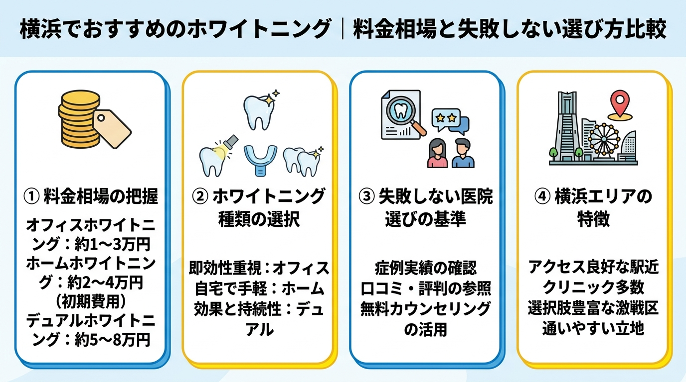 記事の要約