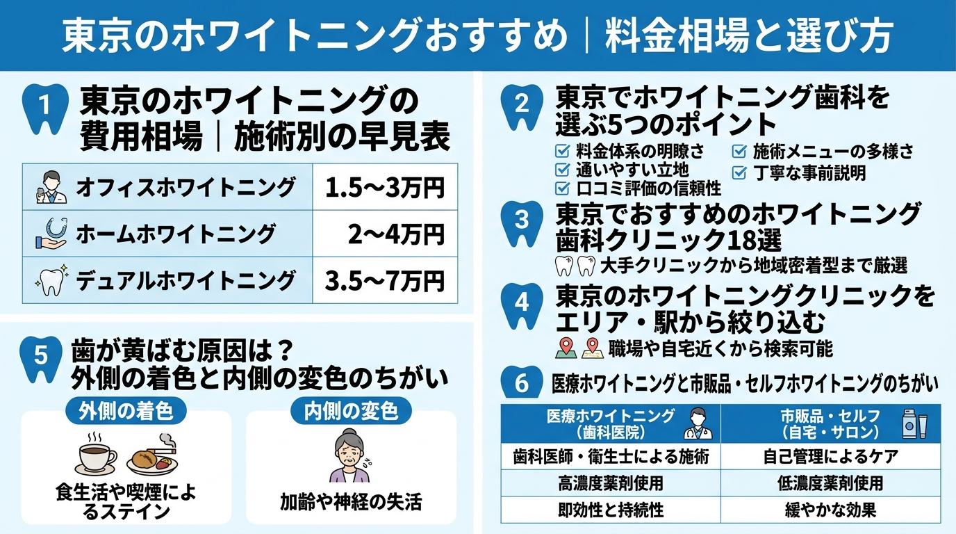 記事の要約