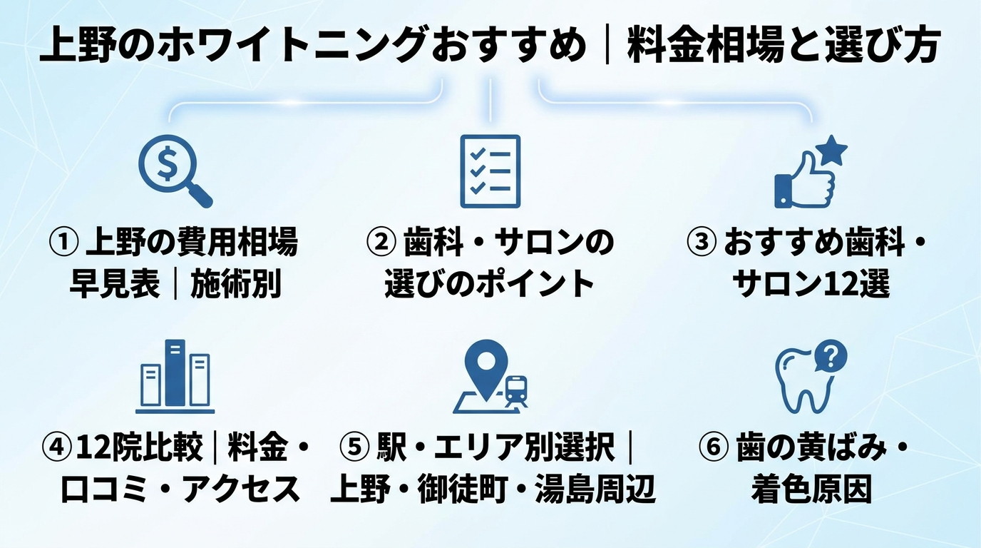記事の要約