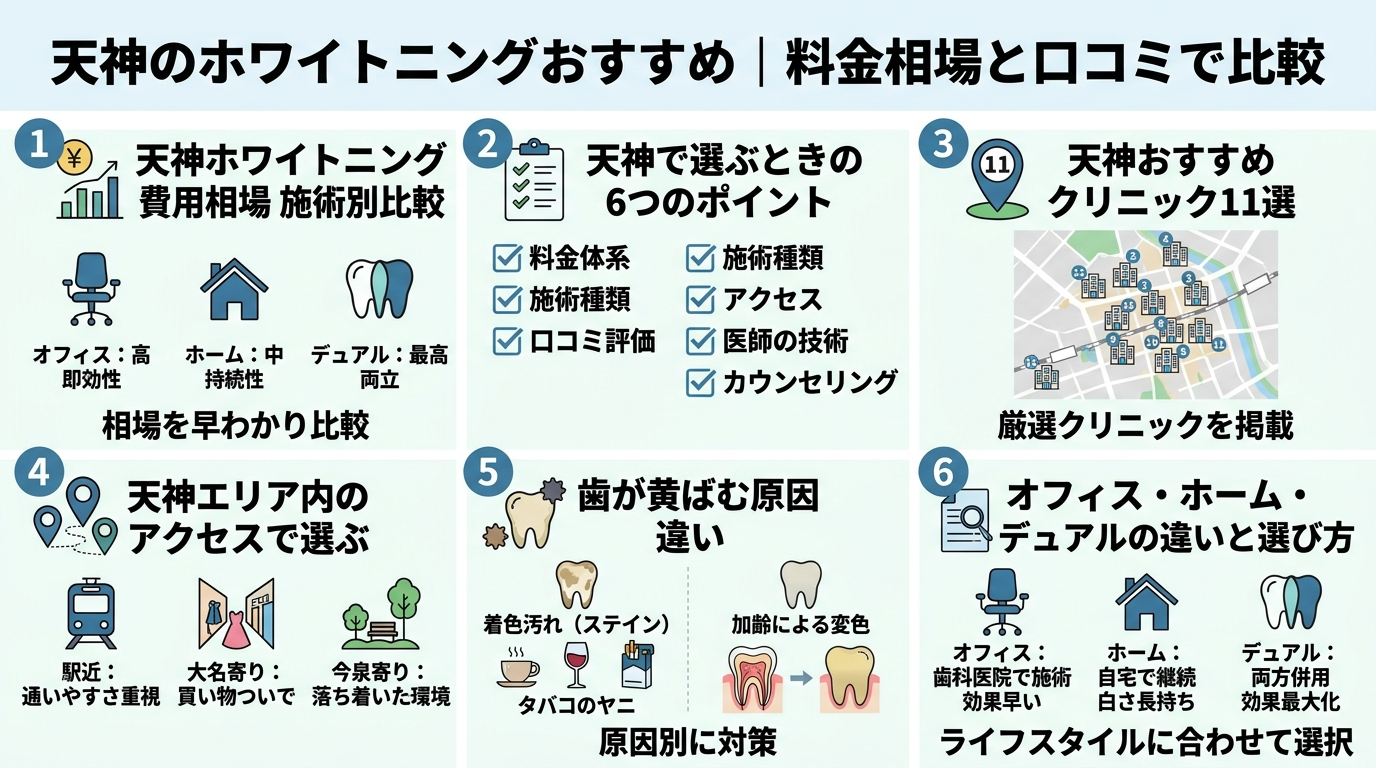 記事の要約