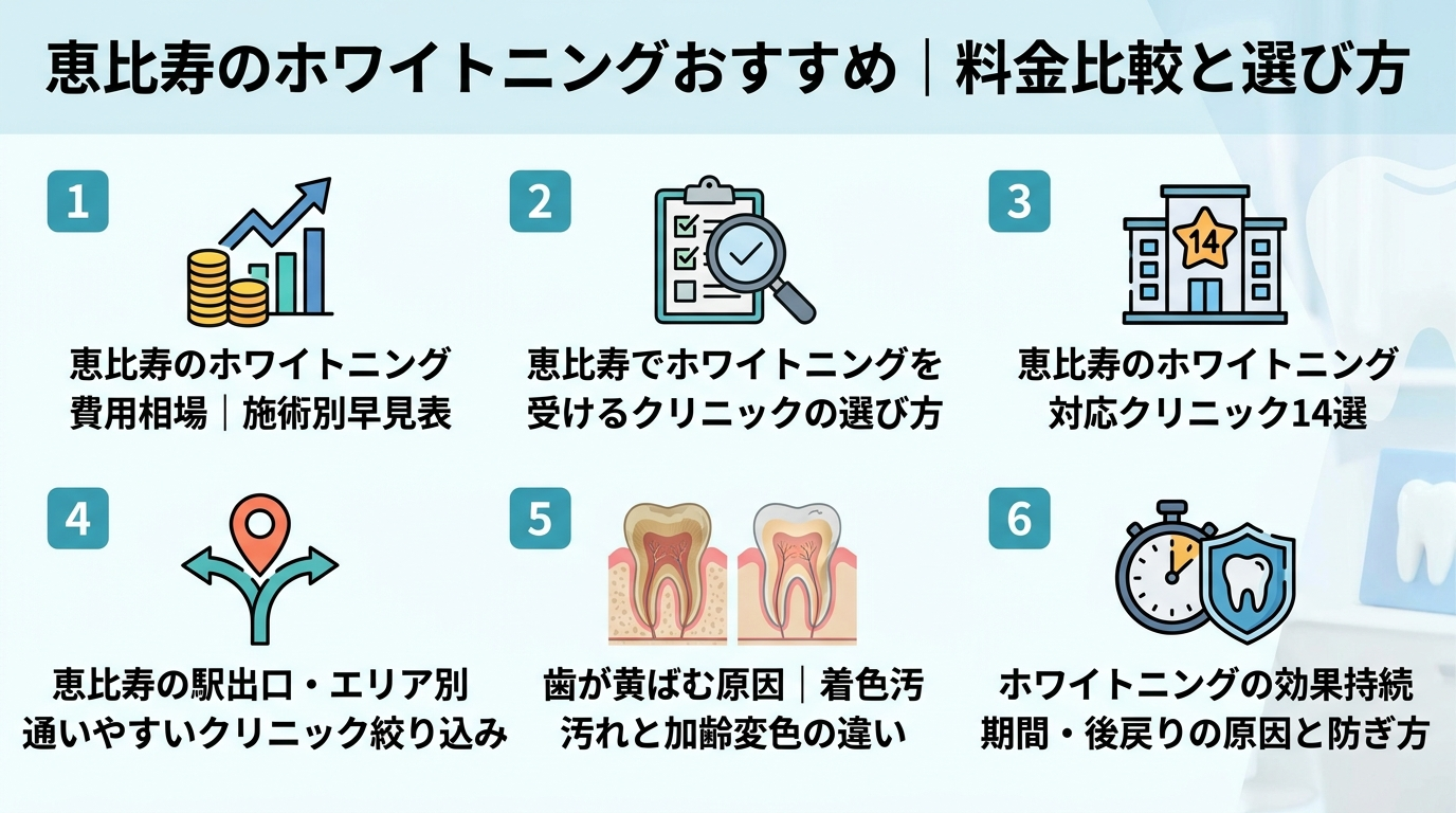 記事の要約