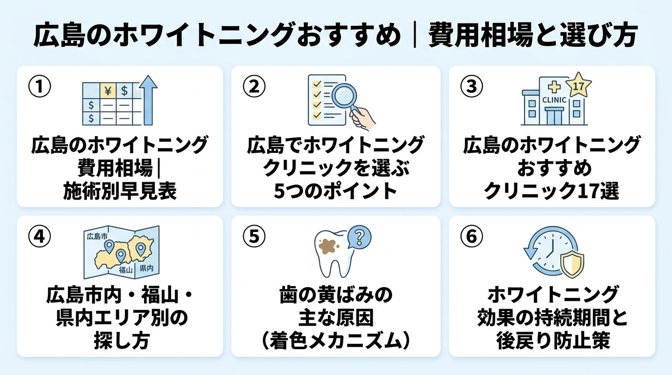 記事の要約