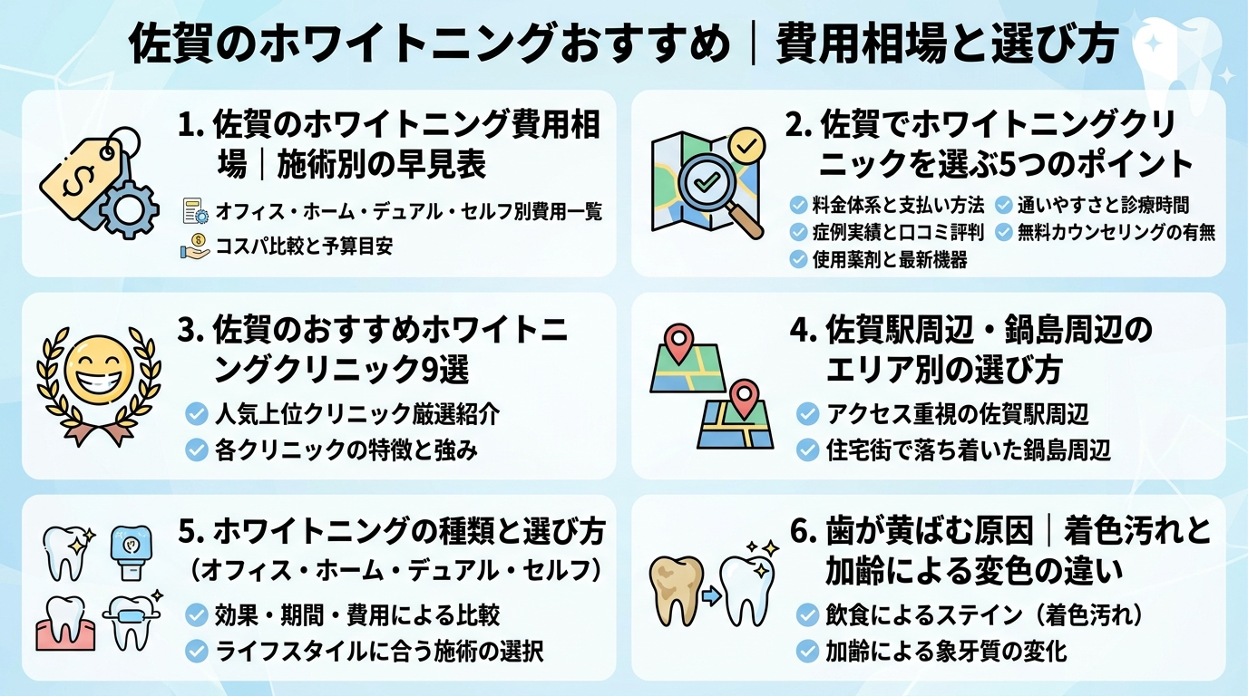 記事の要約