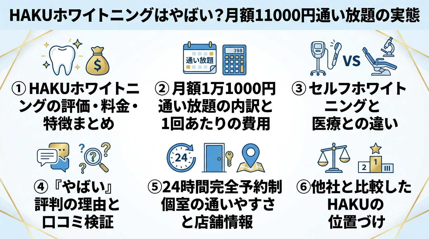 記事の要約
