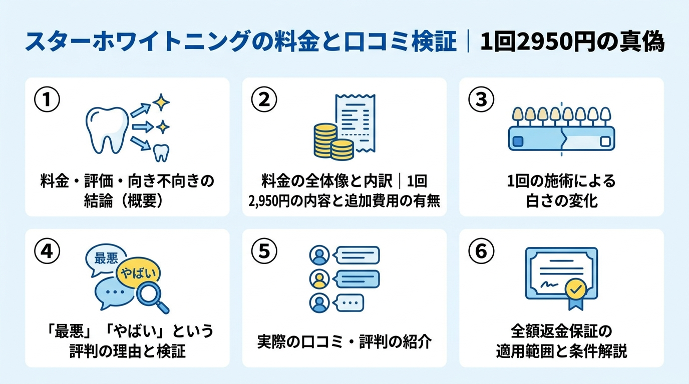 記事の要約