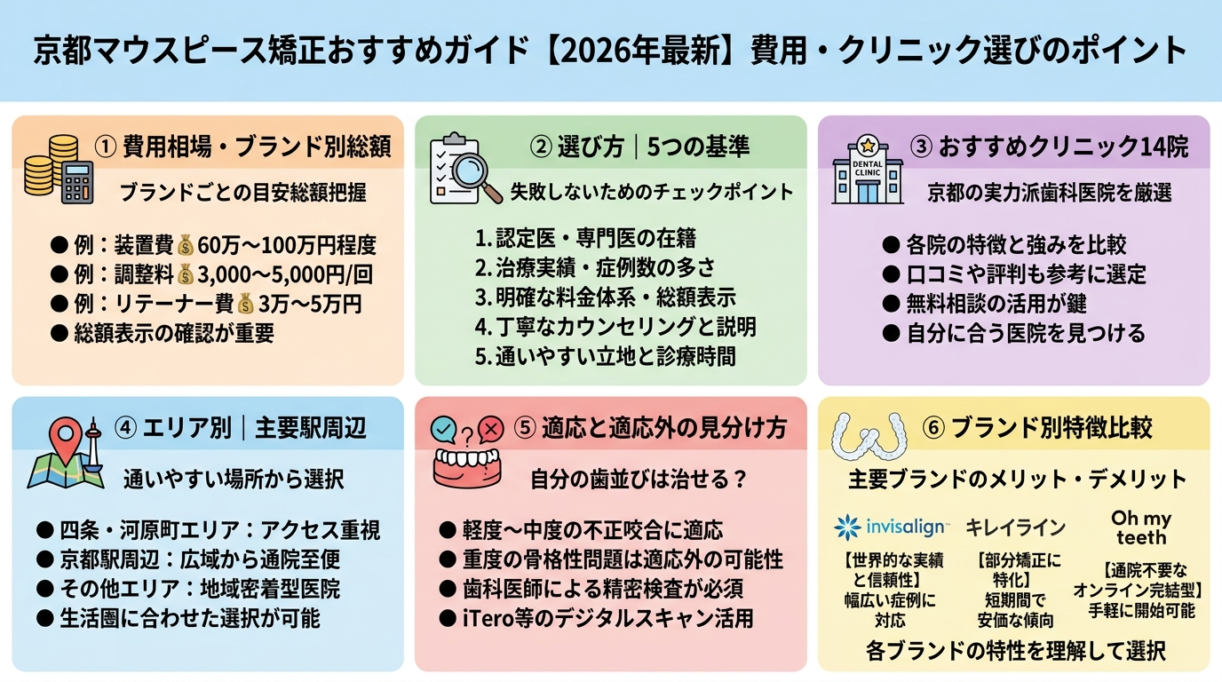 記事の要約