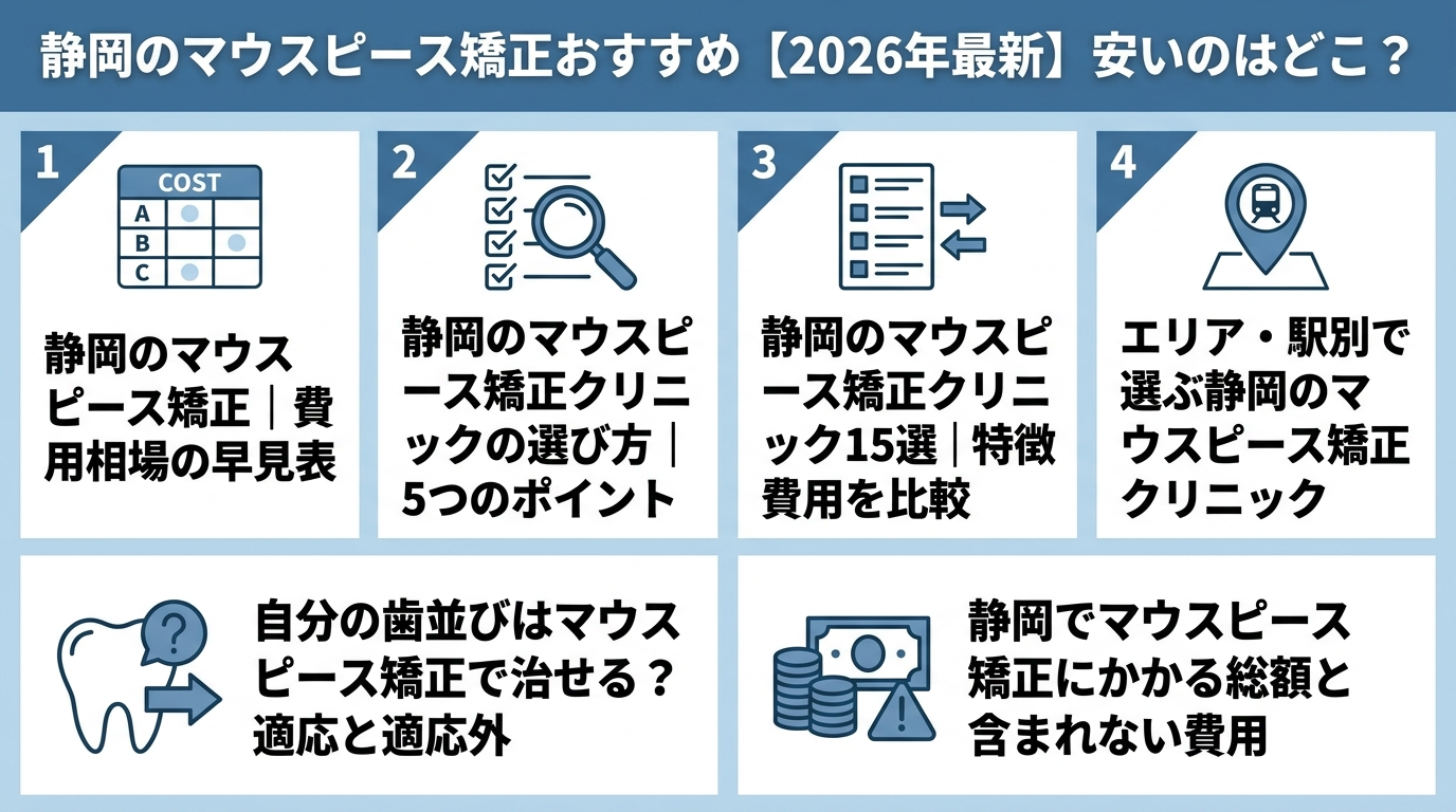記事の要約