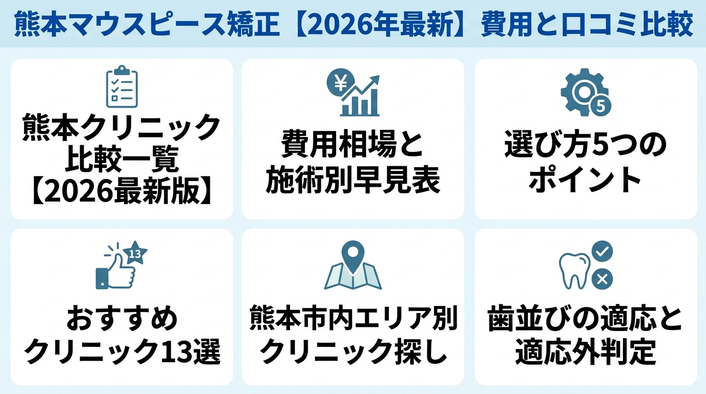 記事の要約