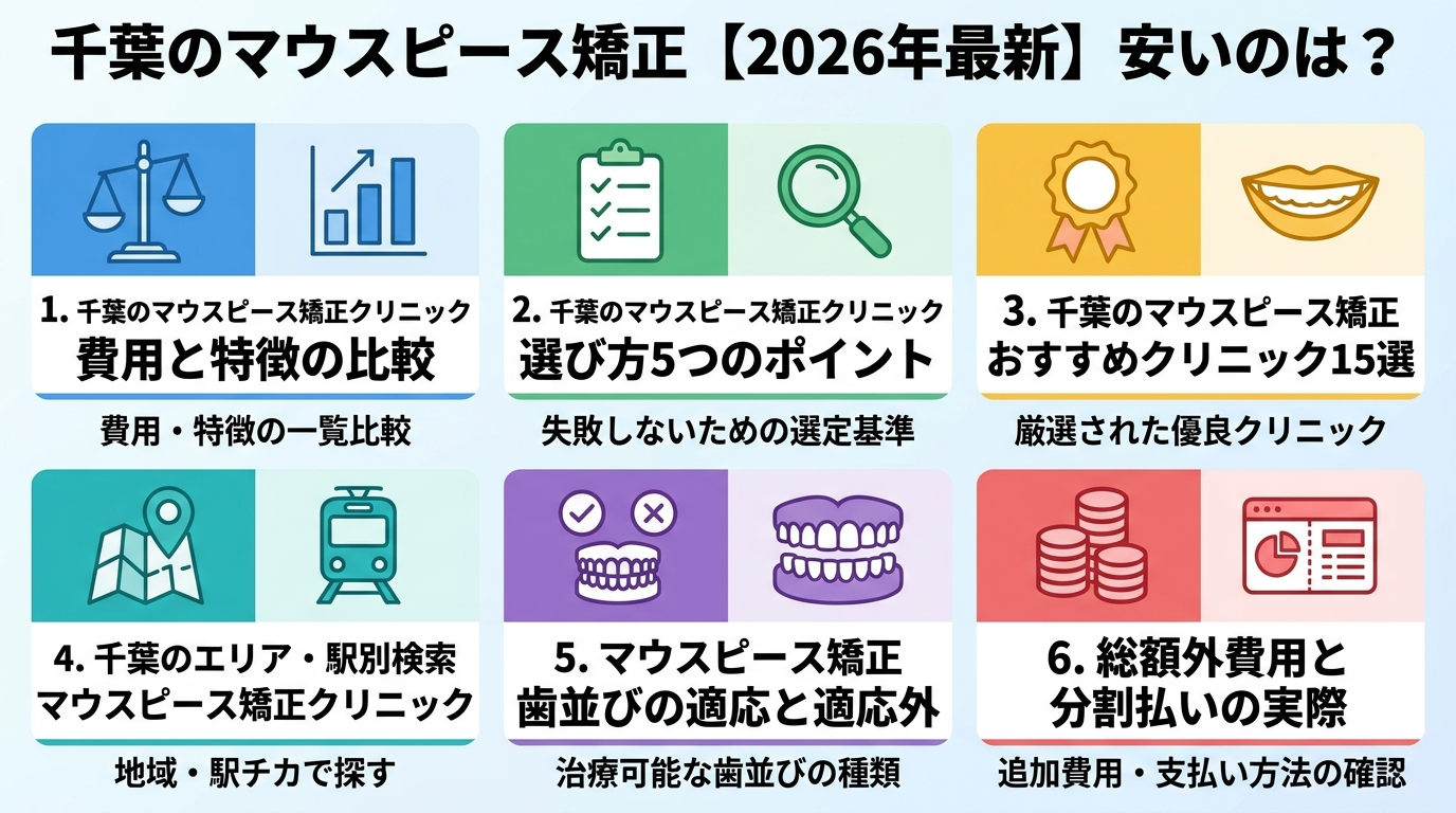 記事の要約