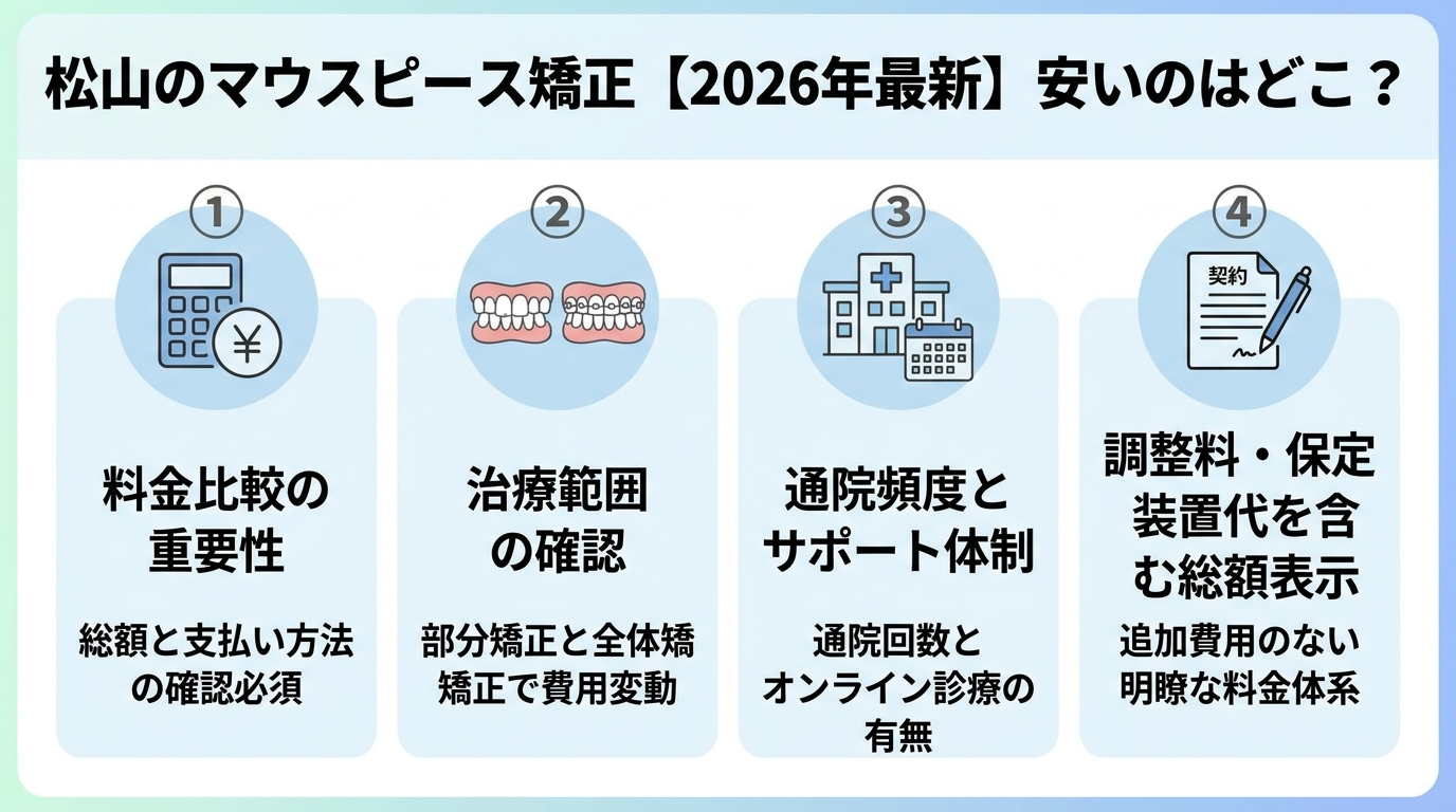 記事の要約