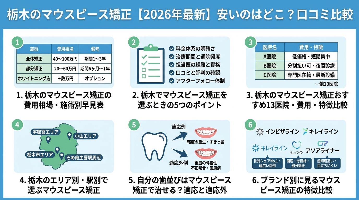 記事の要約