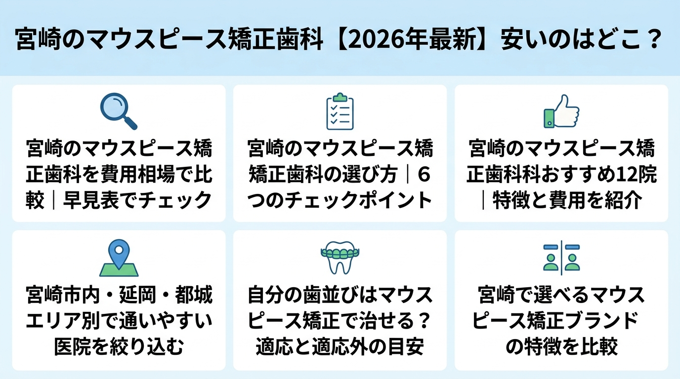 記事の要約