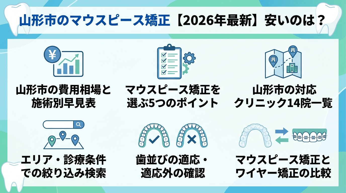 記事の要約