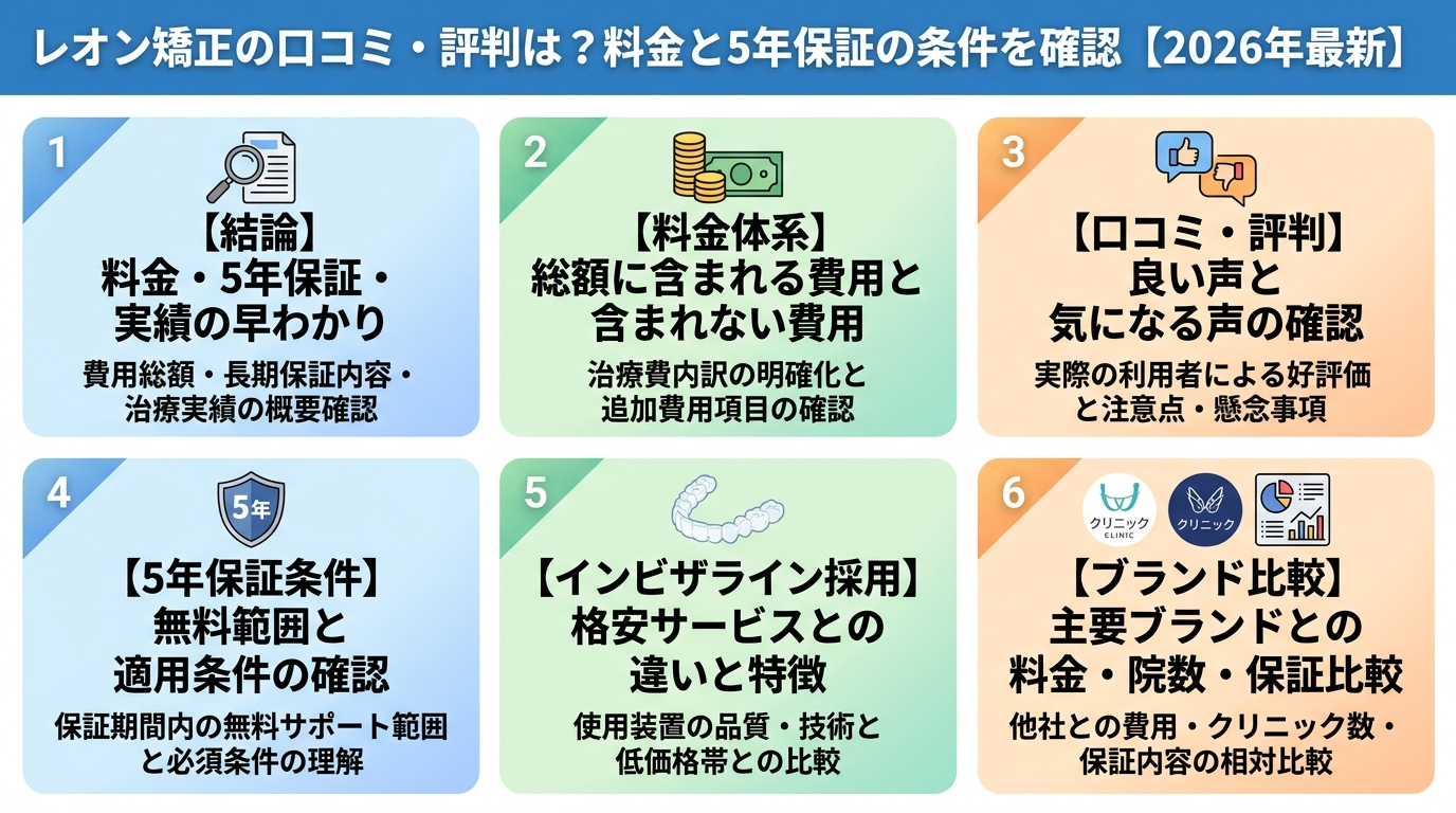 記事の要約