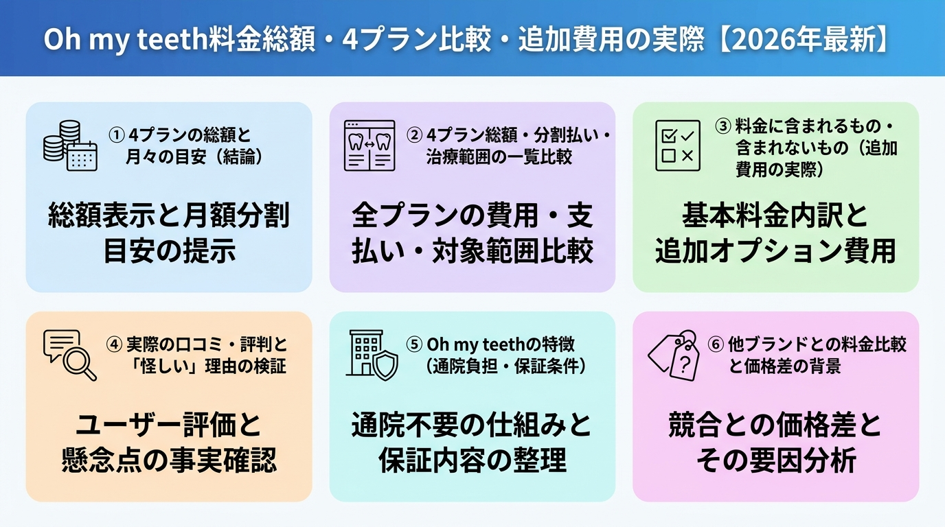 記事の要約