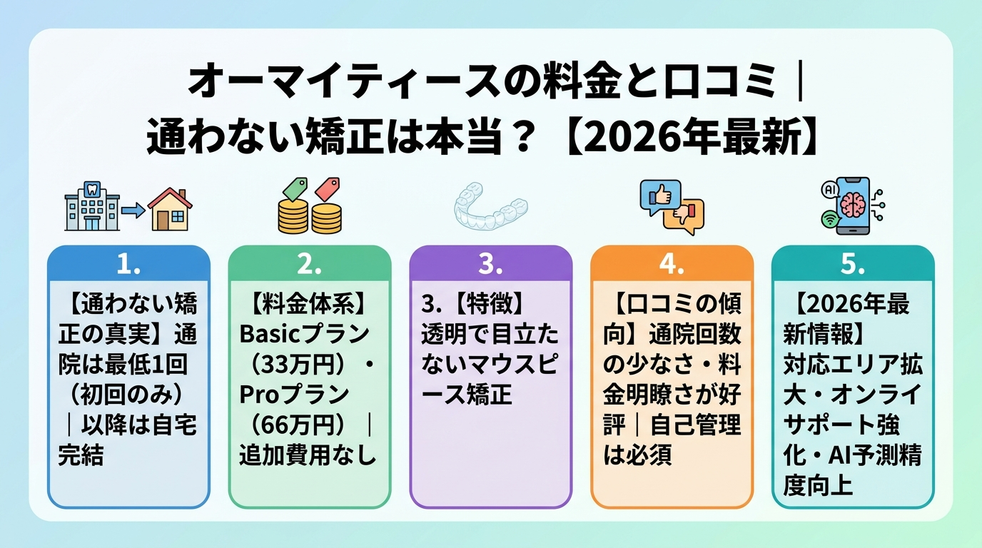 記事の要約