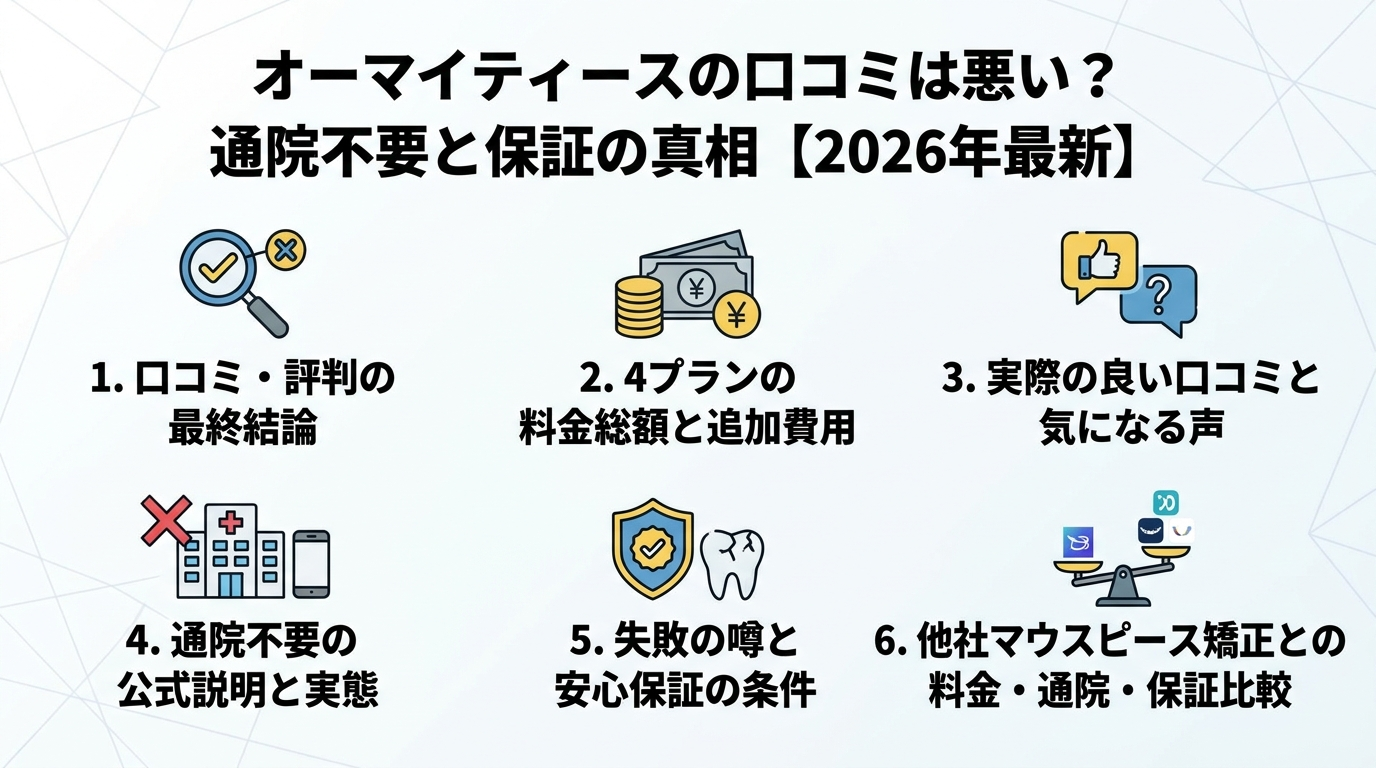 記事の要約