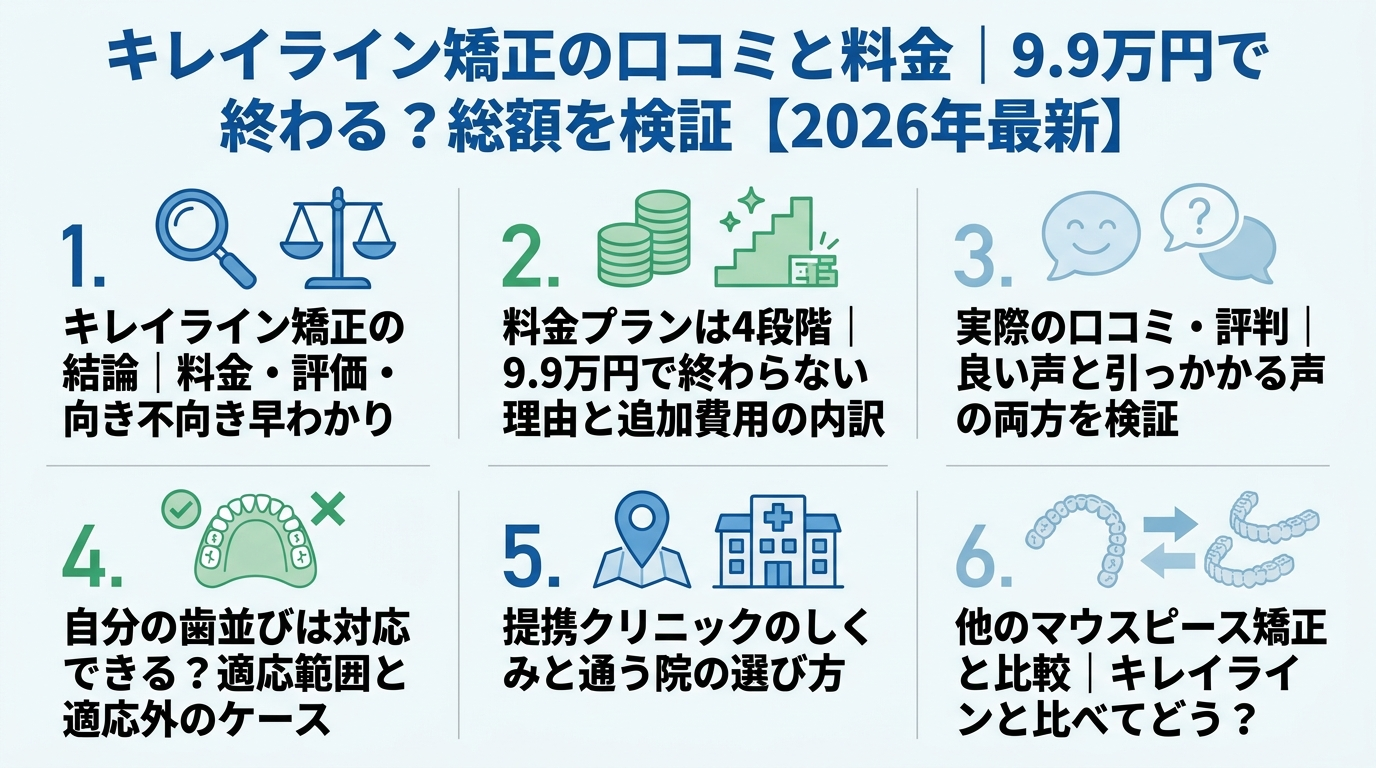 記事の要約