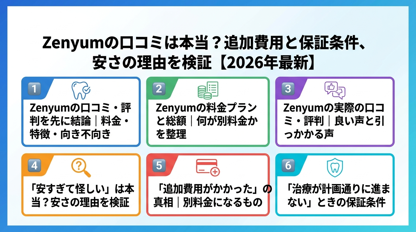 記事の要約