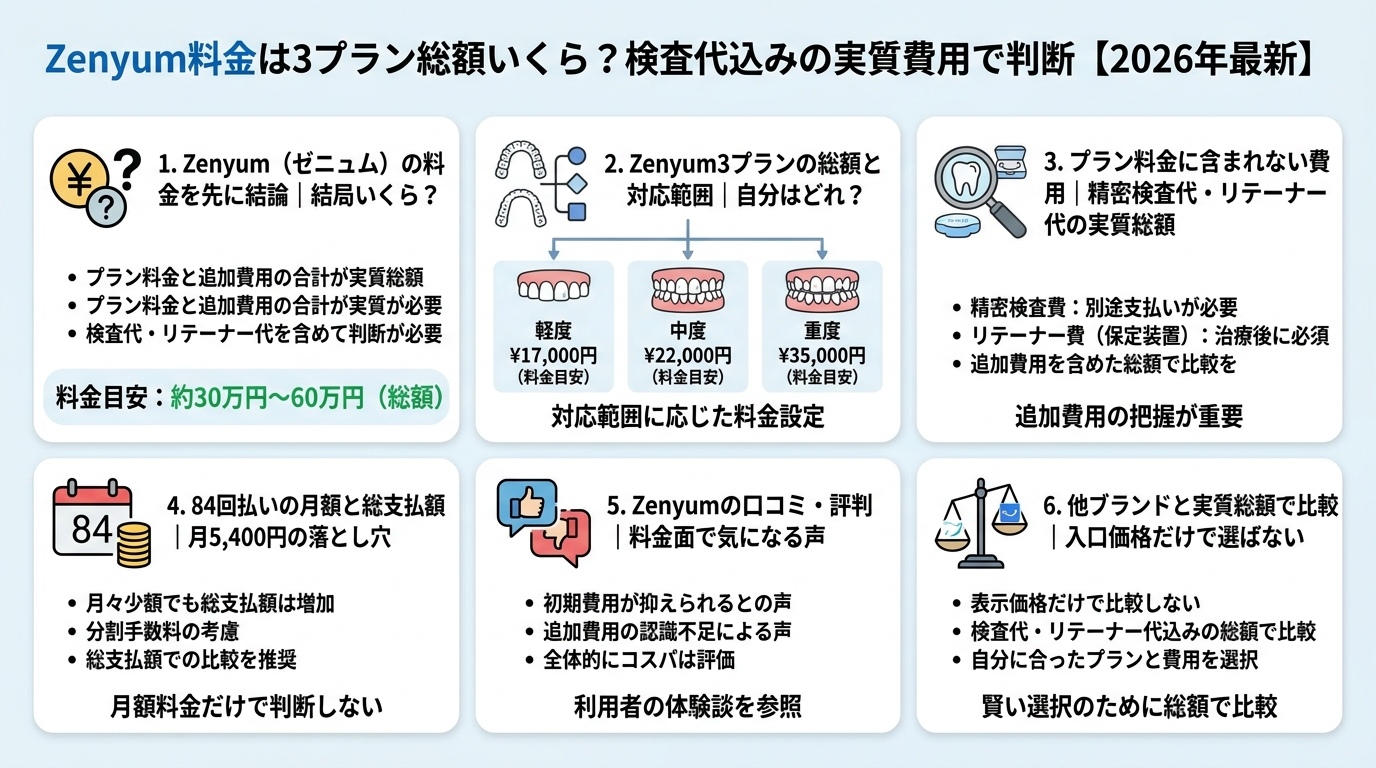記事の要約