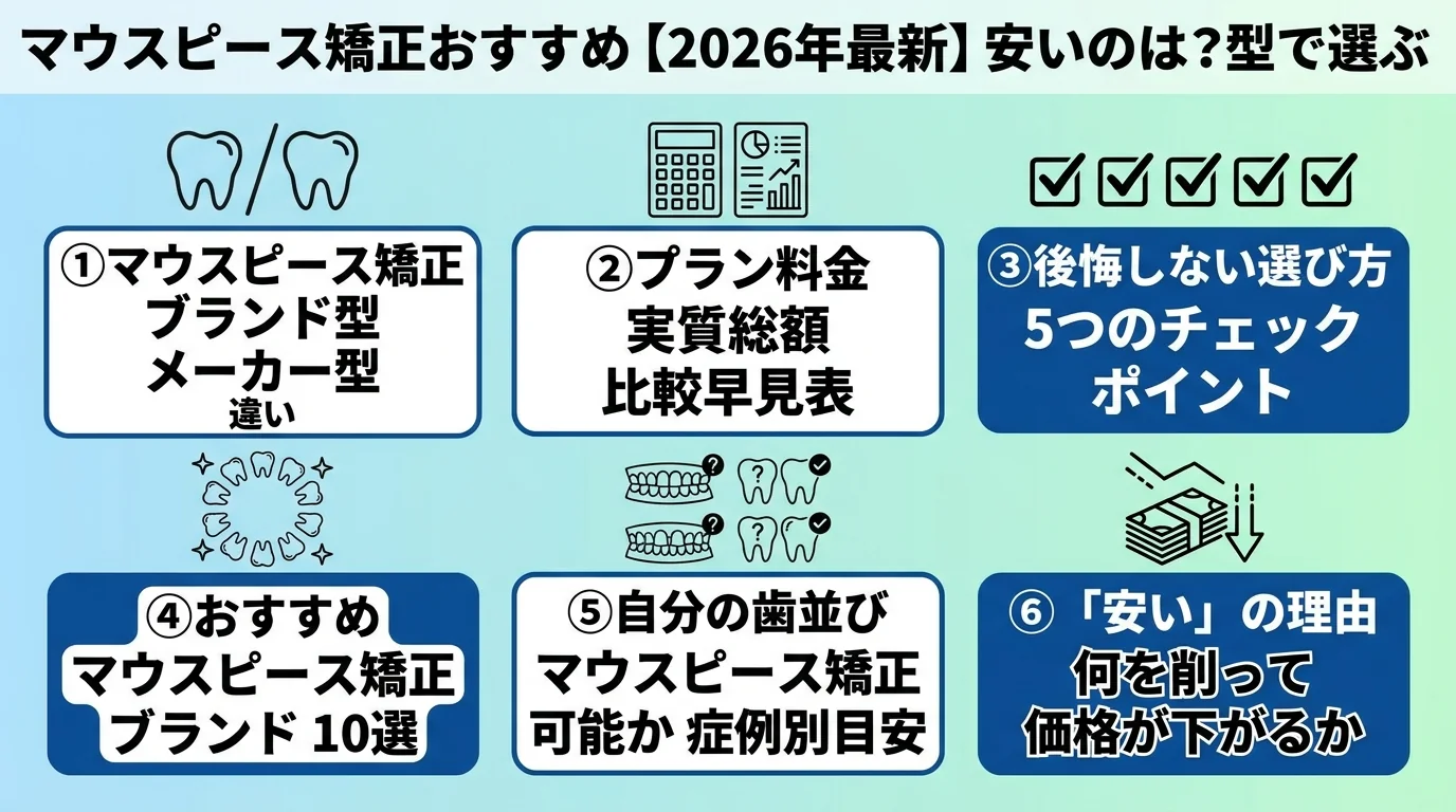 記事の要約