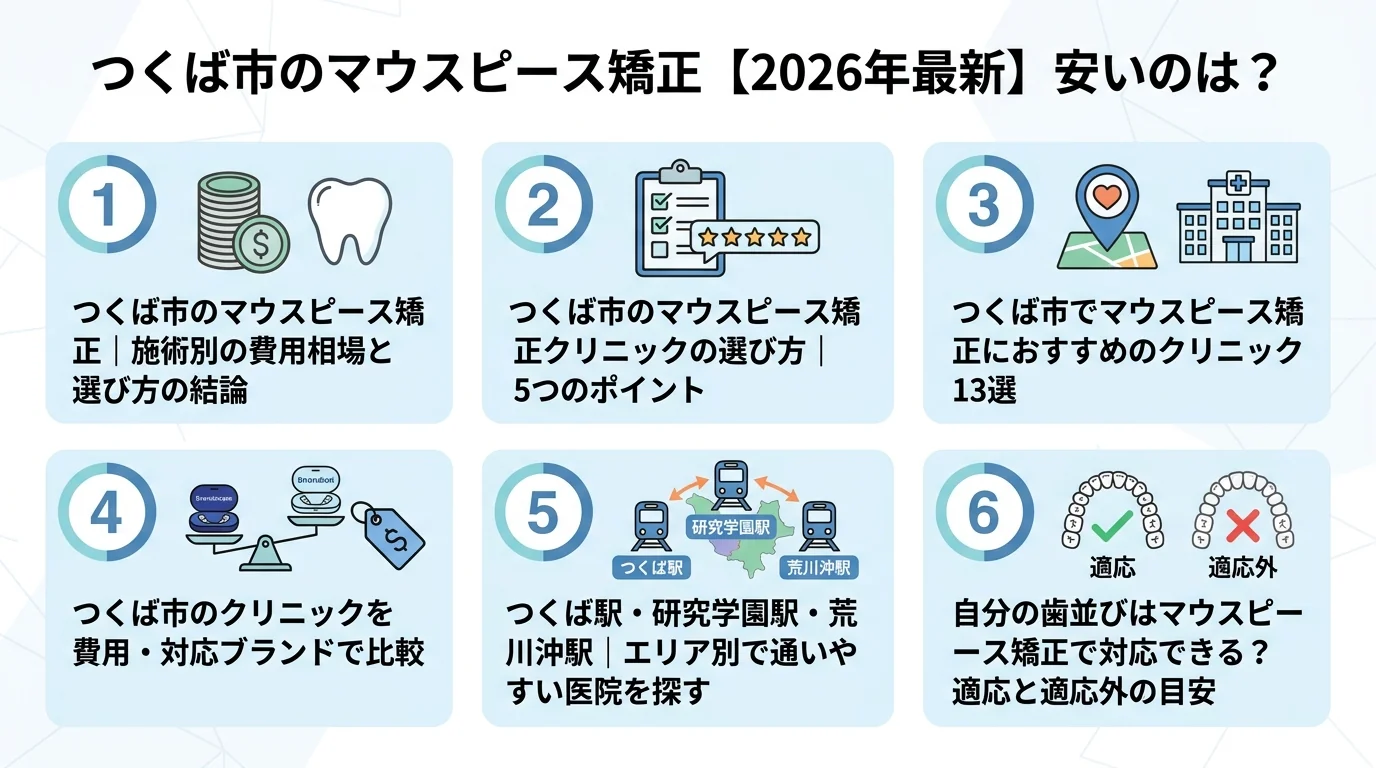 記事の要約