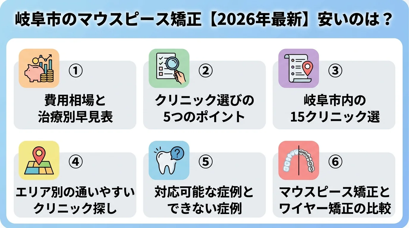記事の要約