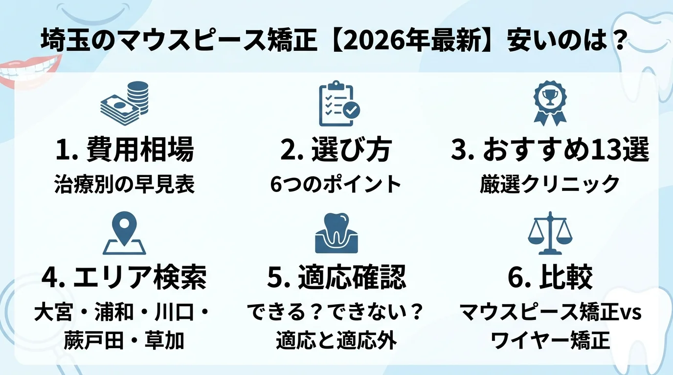 記事の要約