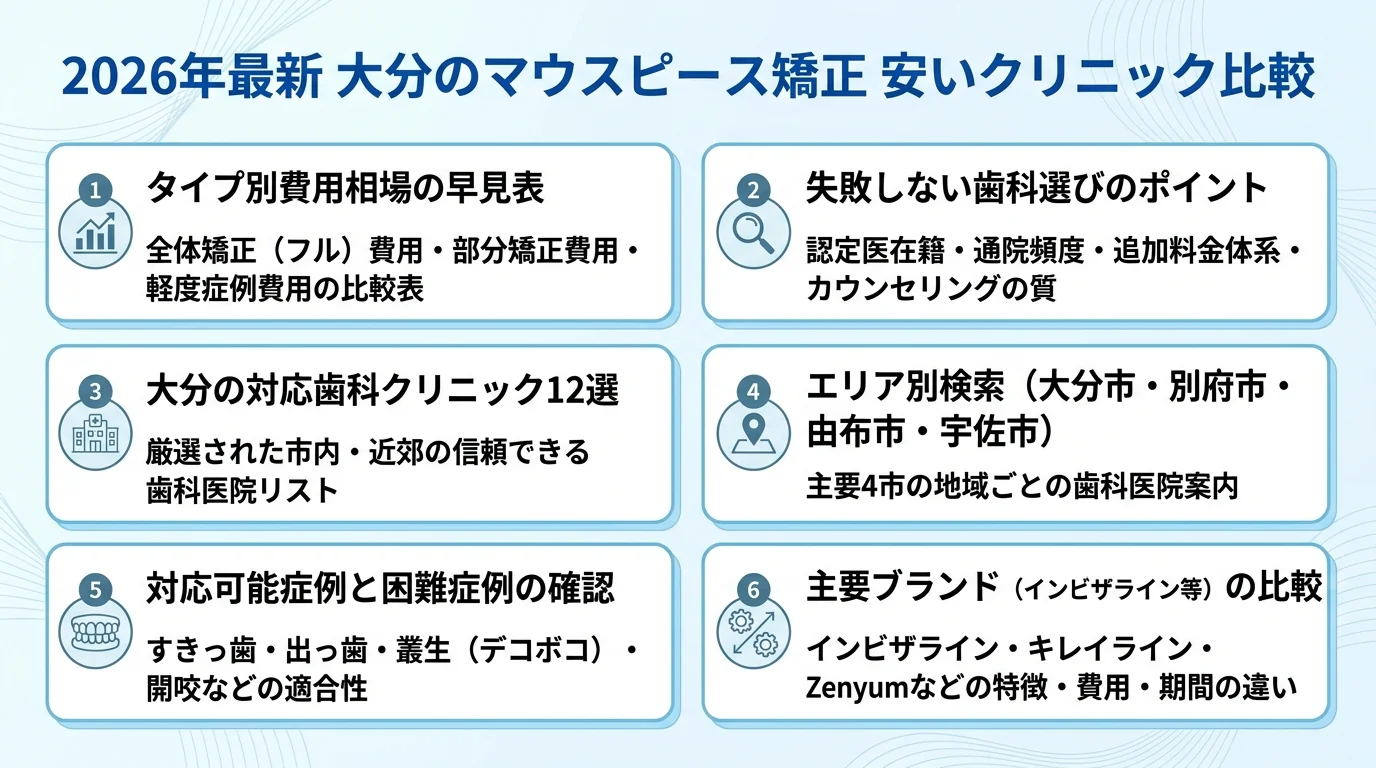 記事の要約