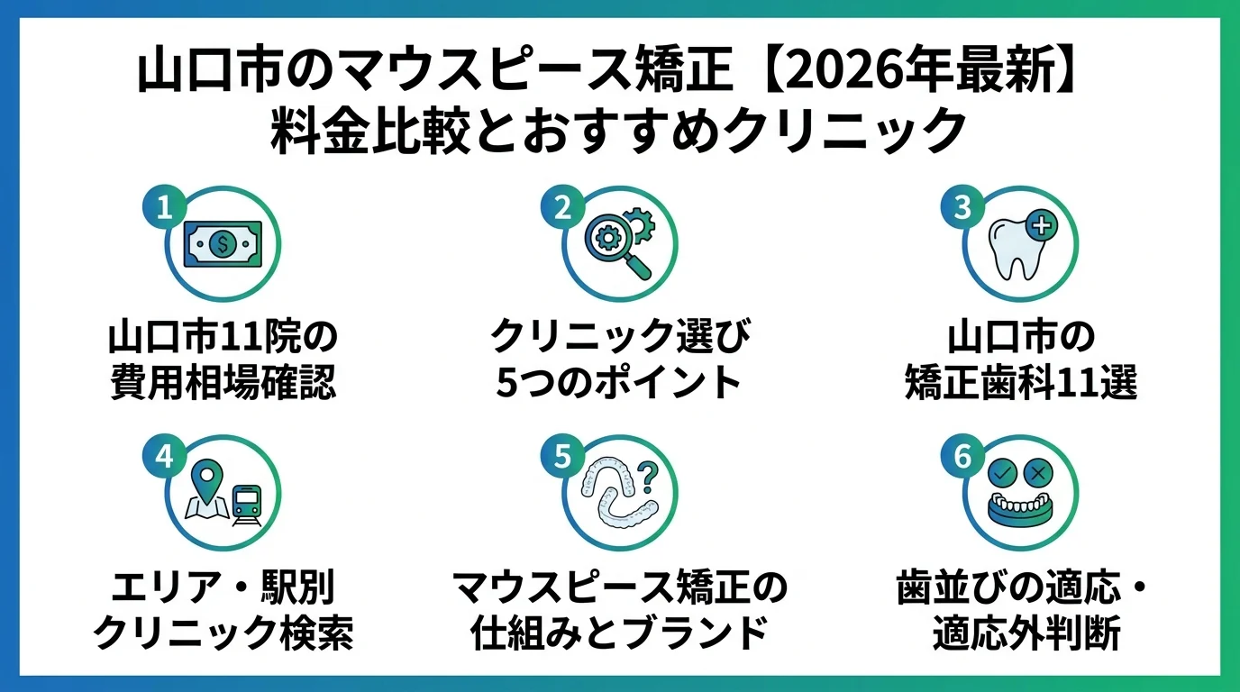 記事の要約