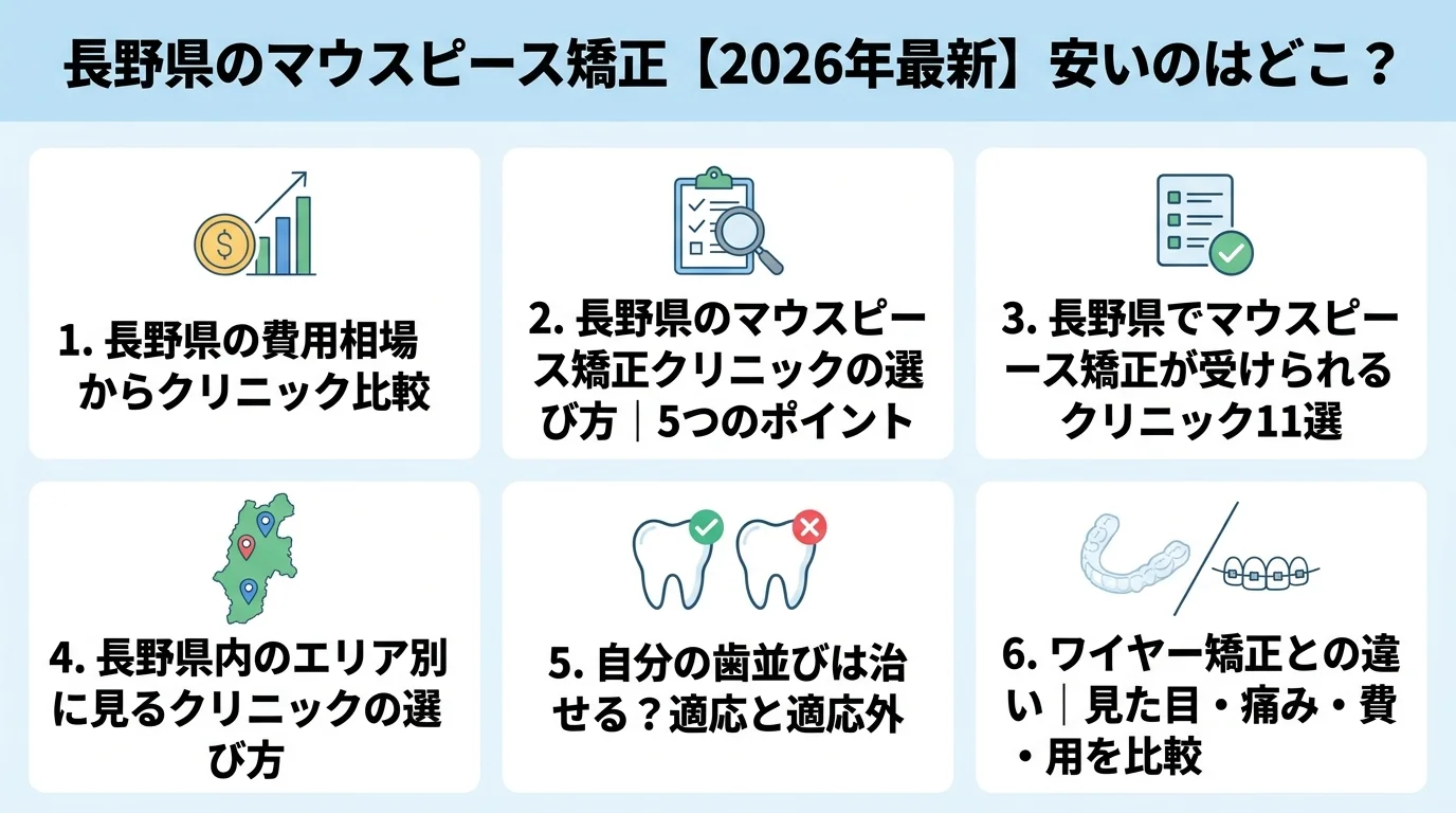 記事の要約