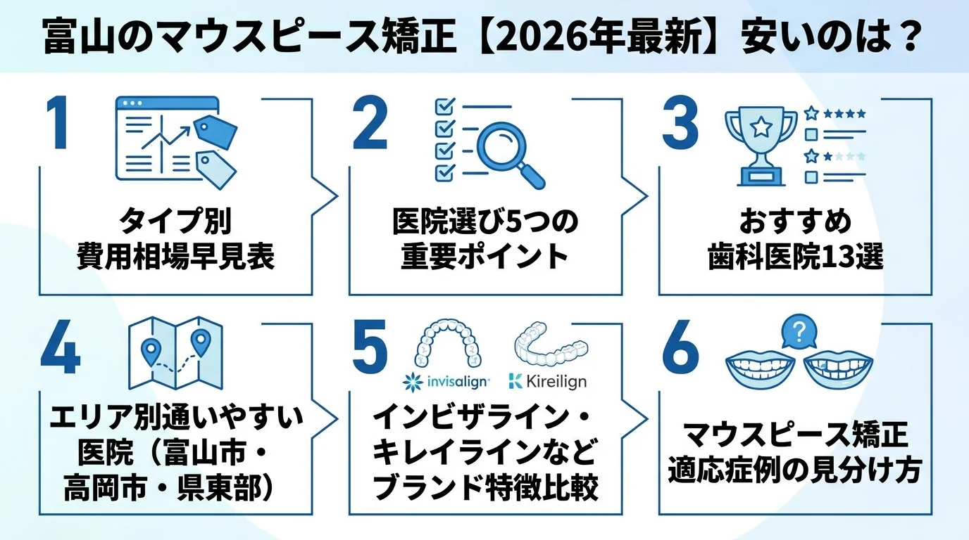 記事の要約