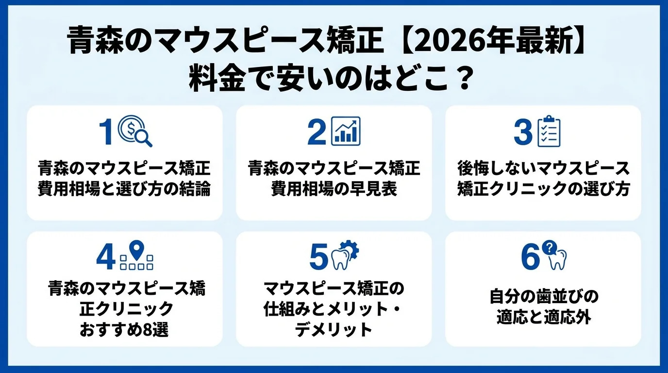 記事の要約