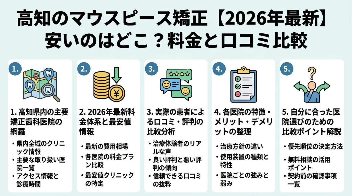 記事の要約