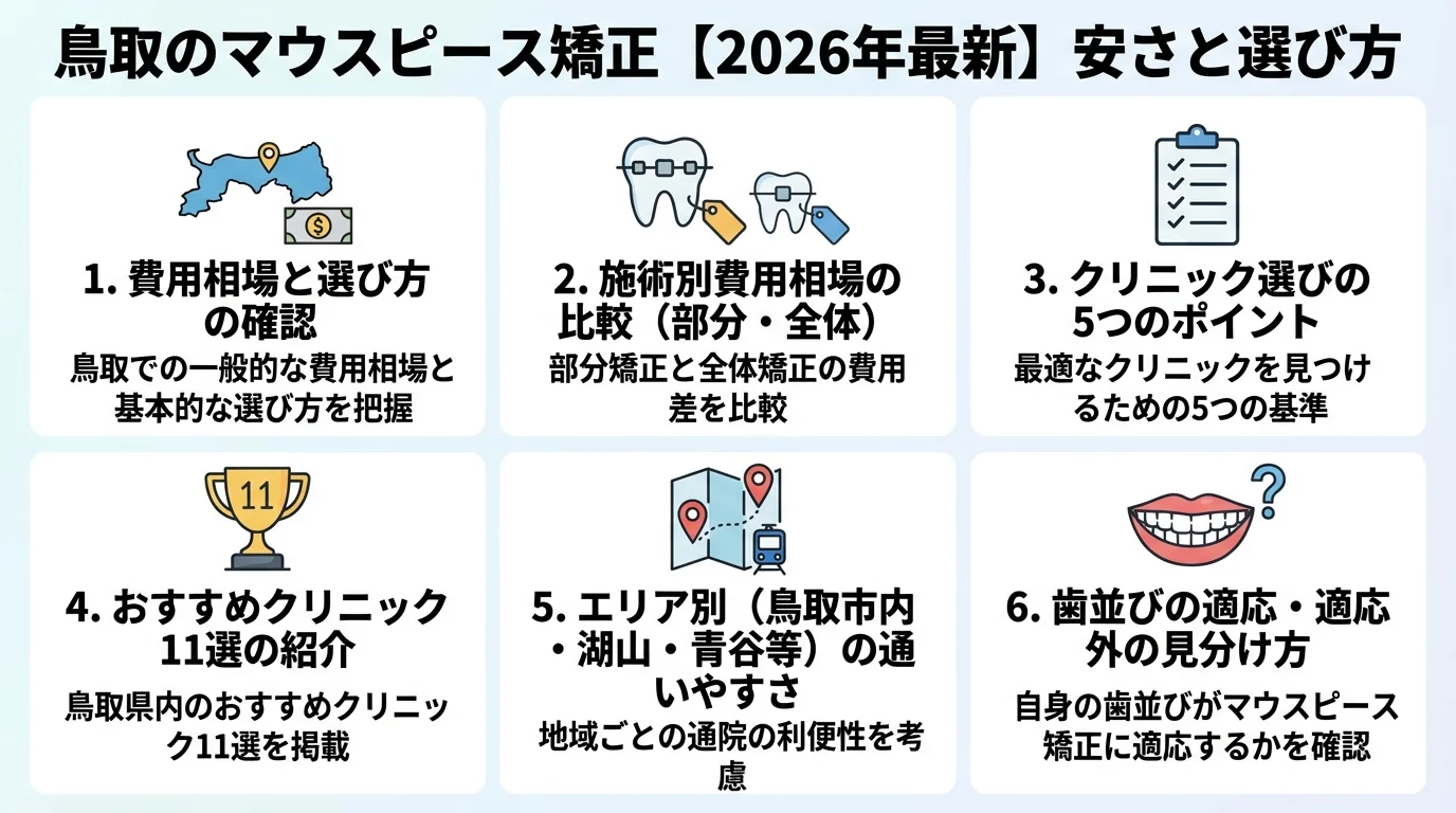 記事の要約