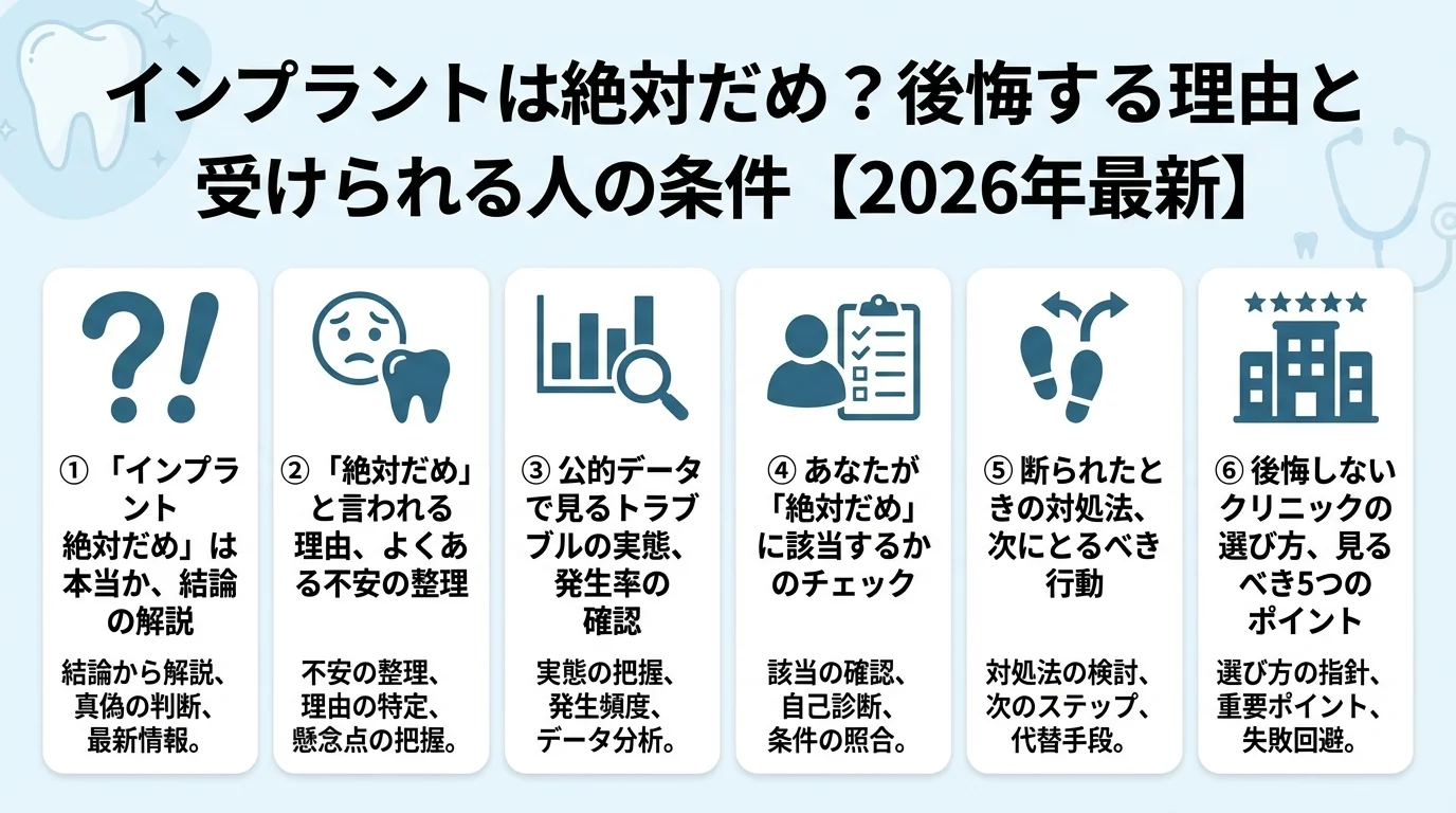 記事の要約