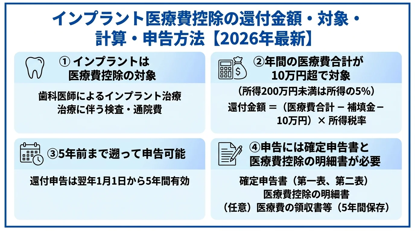 記事の要約