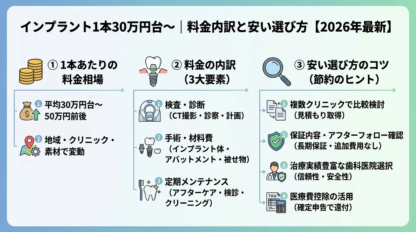 記事の要約