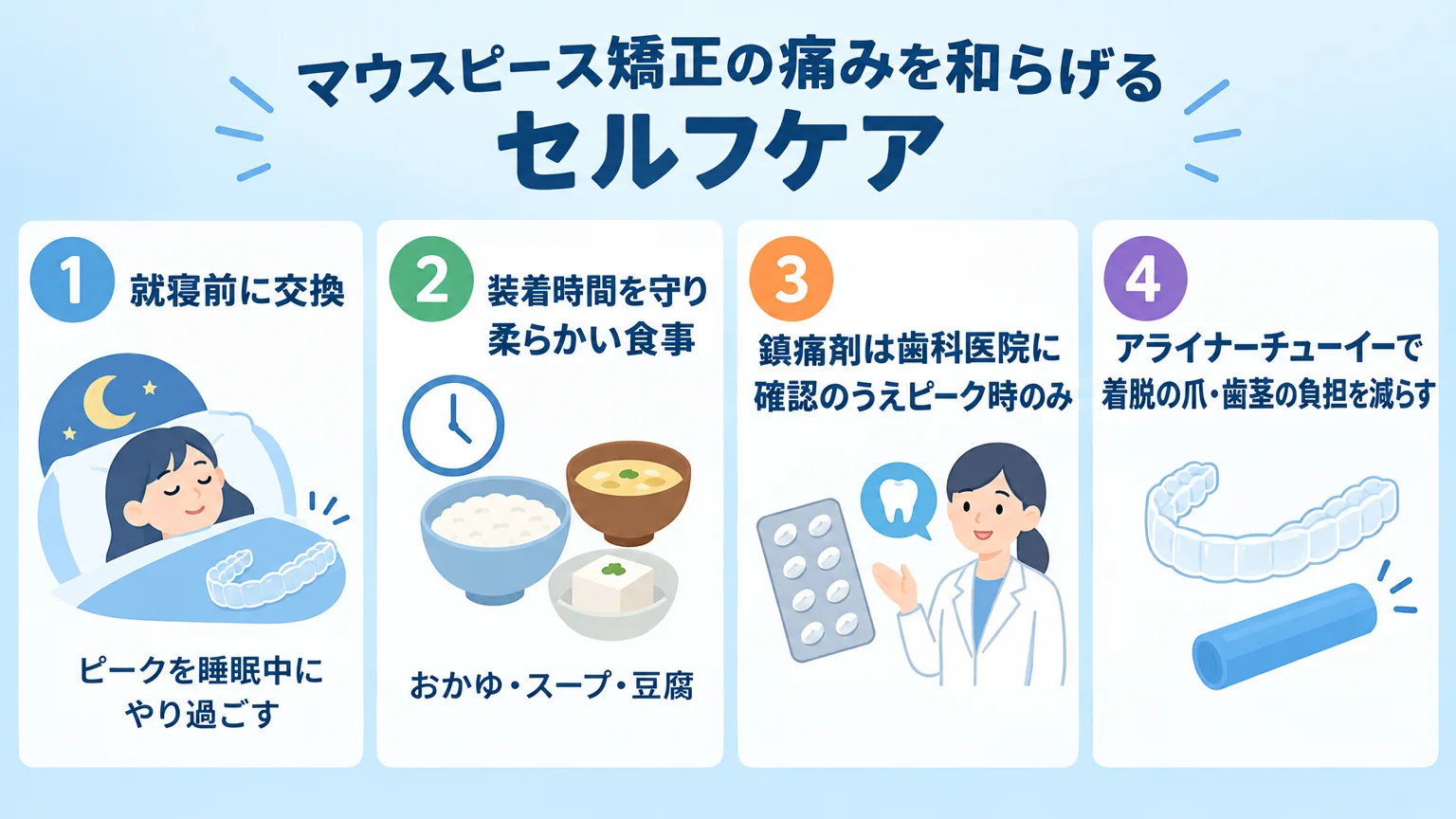 マウスピース矯正の痛みを和らげるセルフケアのインフォグラフィック。4つのアイコン付き項目：①就寝前に交換（ピークを睡眠中にやり過ごす）②装着時間を守り柔らかい食事（おかゆ・スープ・豆腐）③鎮痛剤は歯科医院に確認のうえピーク時のみ④アライナーチューイーで着脱の爪・歯茎の負担を減らす