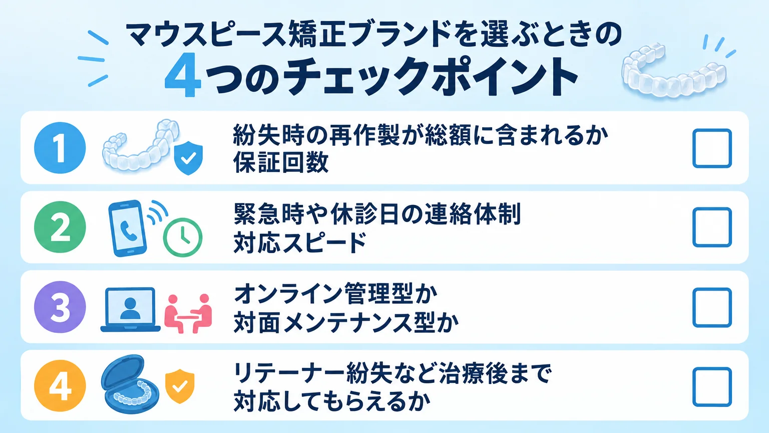マウスピース矯正ブランドを選ぶときの4つのチェックポイントをまとめたチェックリスト型インフォグラフィック。『①紛失時の再作製が総額に含まれるか・保証回数 ②緊急時や休診日の連絡体制・対応スピード ③オンライン管理型か対面メンテナンス型か ④リテーナー紛失など治療後まで対応してもらえるか』の4項目をチェックボックス付きで縦に並べる