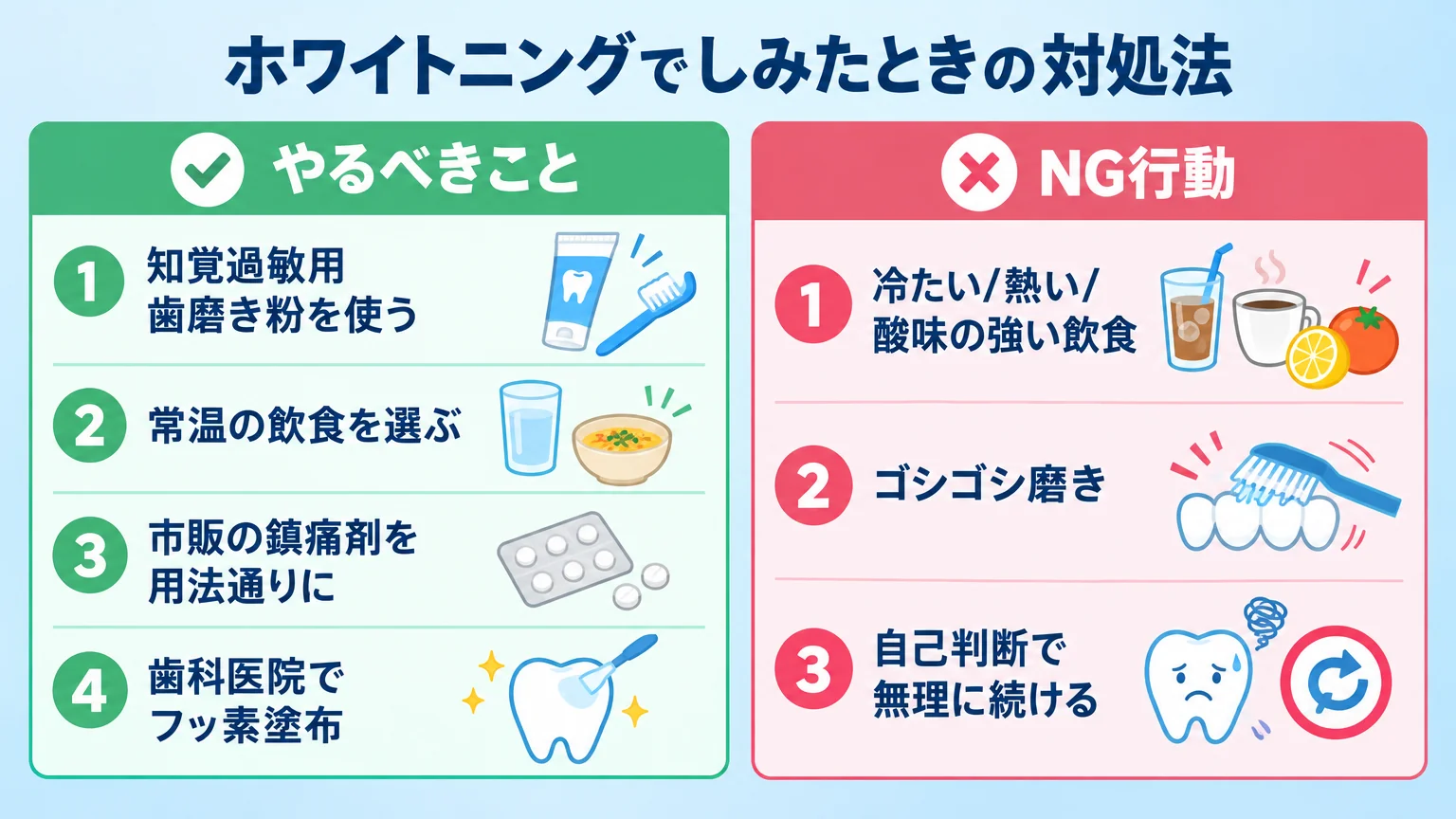 ホワイトニングでしみたときの対処法をまとめたインフォグラフィック。『やるべきこと』として①知覚過敏用歯磨き粉を使う②常温の飲食を選ぶ③市販の鎮痛剤を用法通りに④歯科医院でフッ素塗布、『NG行動』として①冷たい/熱い/酸味の強い飲食②ゴシゴシ磨き③自己判断で無理に続ける、を2列で対比表示