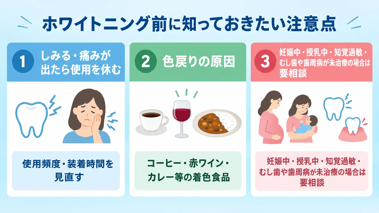 ホワイトニング前に知っておきたい注意点のインフォグラフィック。『しみる・痛みが出たら使用を休む／使用頻度・装着時間を見直す』『色戻りの原因＝コーヒー・赤ワイン・カレー等の着色食品』『妊娠中・授乳中・知覚過敏・むし歯や歯周病が未治療の場合は要相談』の3カテゴリをアイコン付きで整理