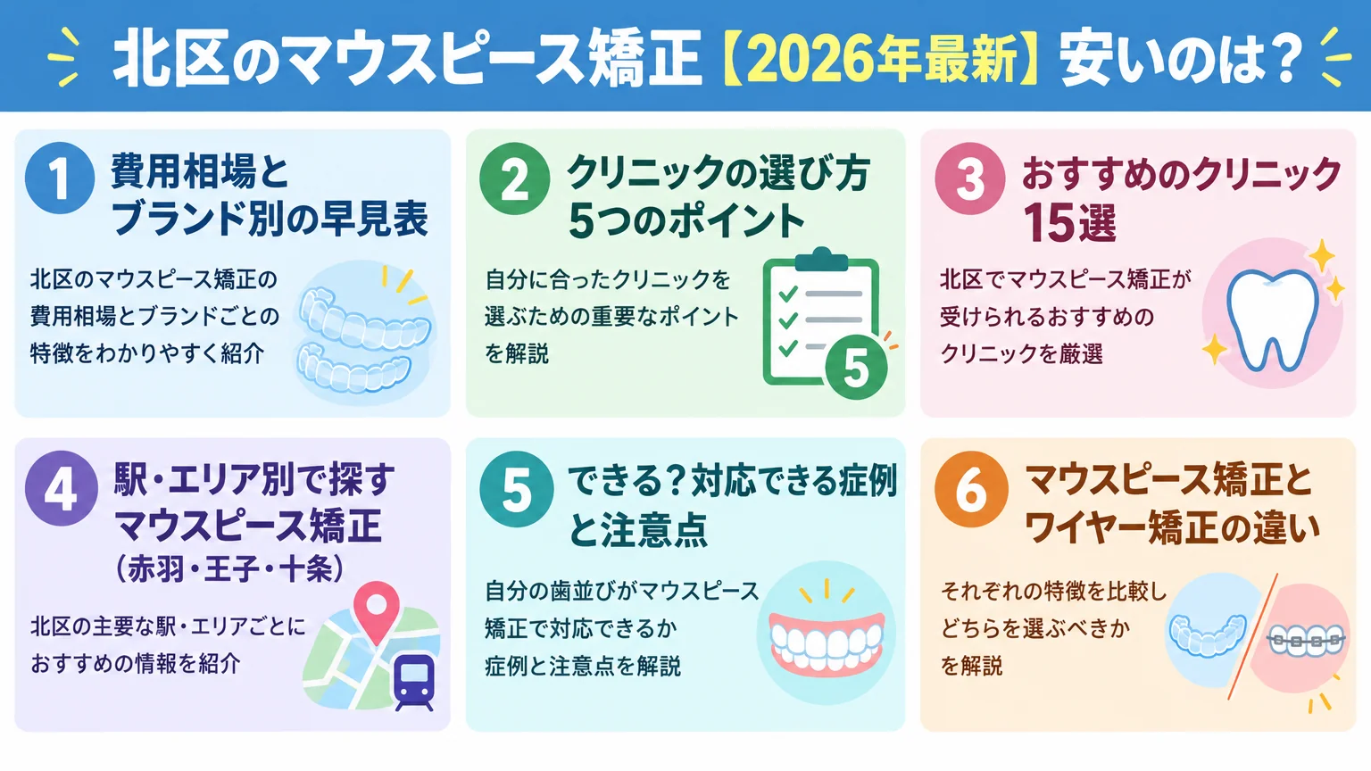 記事の要約