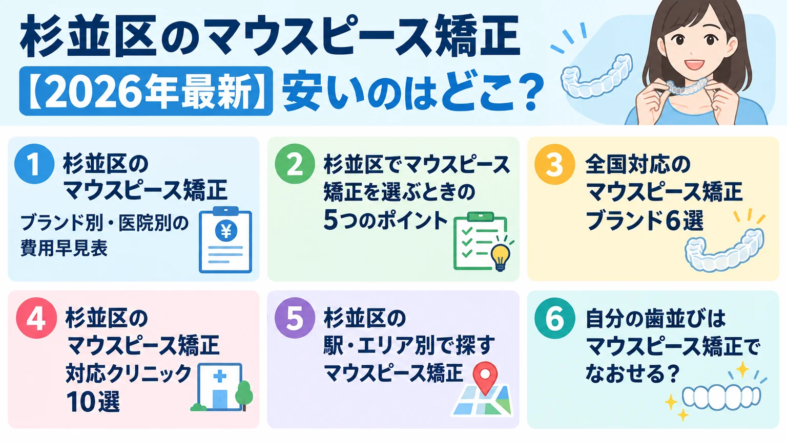 記事の要約