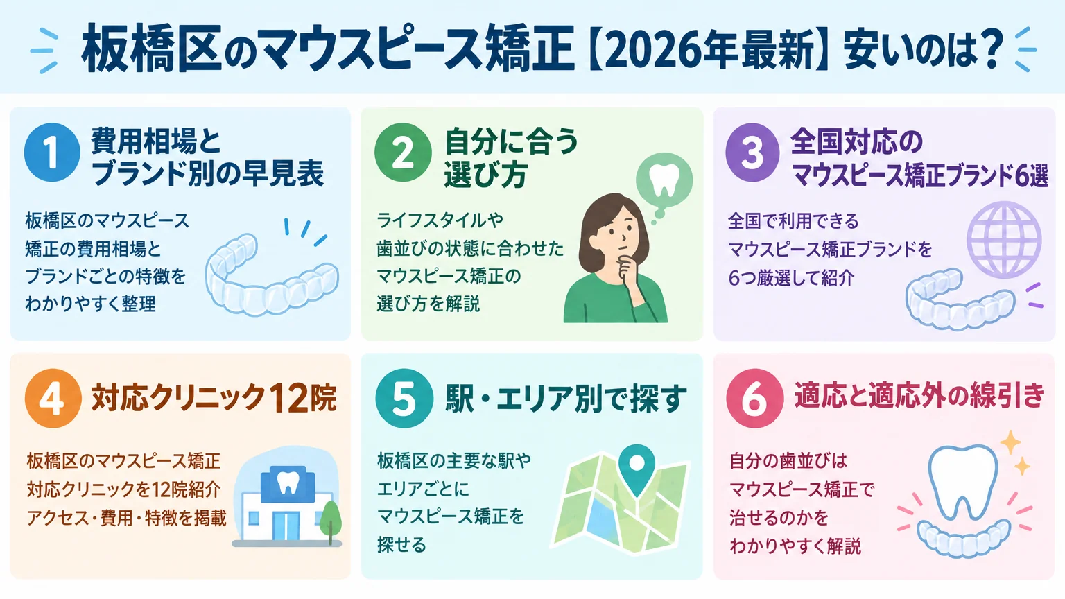 記事の要約