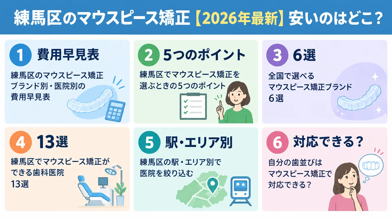 記事の要約