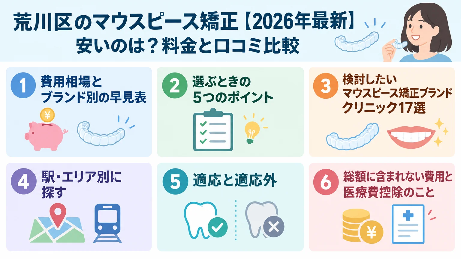 記事の要約