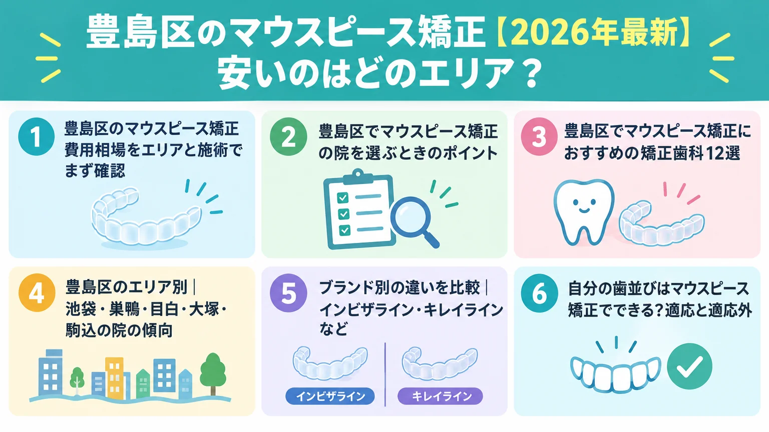 記事の要約
